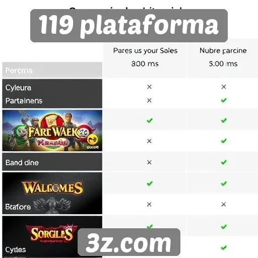 Comparativo de preços na 119 plataforma de jogos